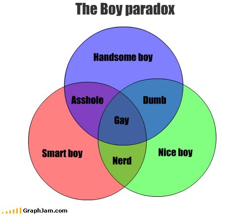 boy-paradox.jpg