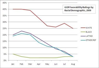 repug-popularity-ratings.jpg