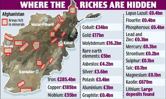 afghanistan-riches